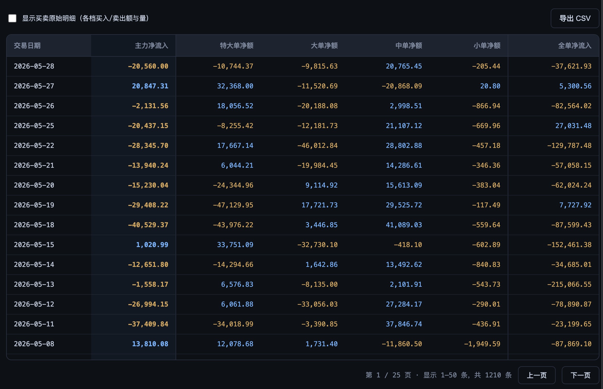 系统主界面